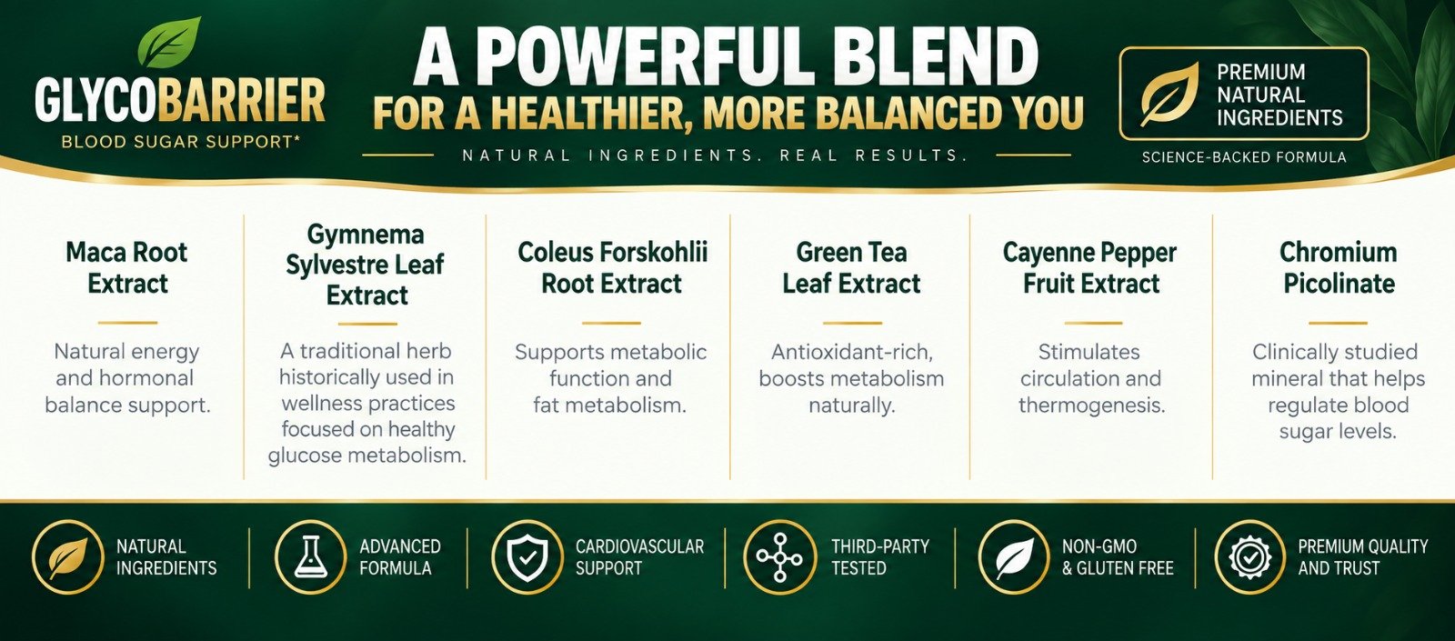 Glyco Barrier supplement facts label